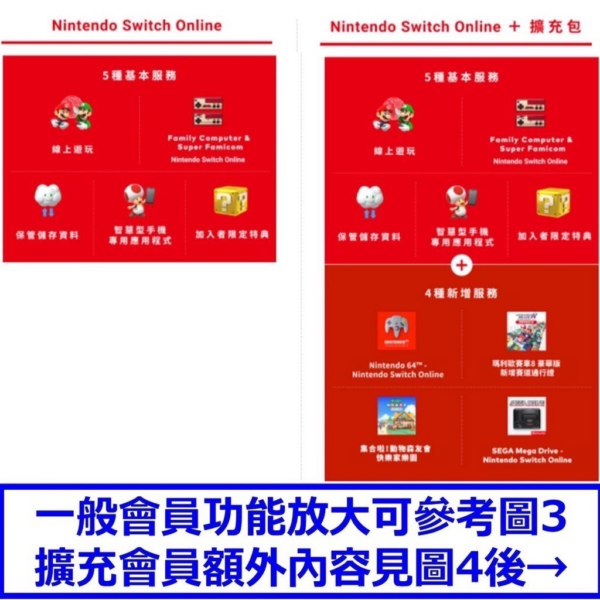 任天堂 Nsonline會員 家庭號 對戰資格 一年 含森友會 賽車8 DLC
