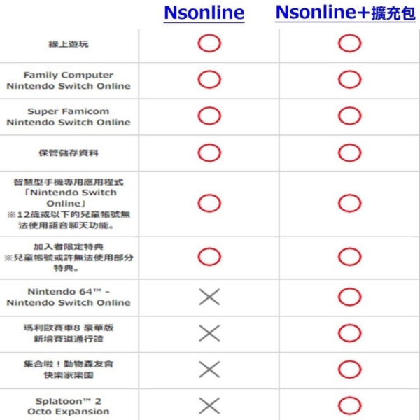 任天堂 Nsonline會員 家庭號 對戰資格 一年 含森友會 賽車8 DLC